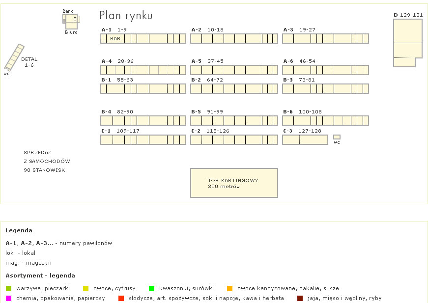 Plan rynku
